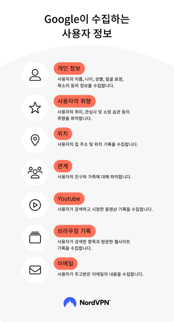 구글이 수집하는 개인정보 인포그래픽