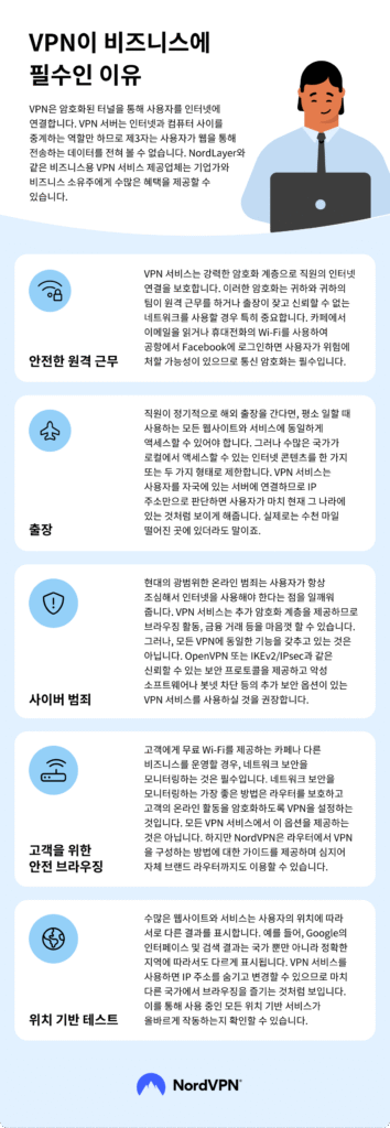 VPN이 비즈니스에 필수인 이유
